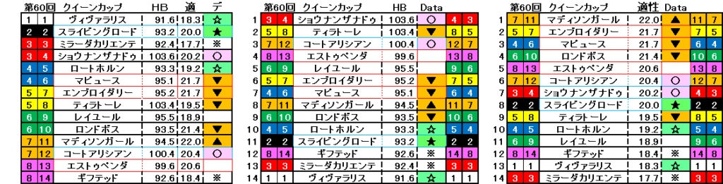 2025　クイーンＣ　自動データ印　結果